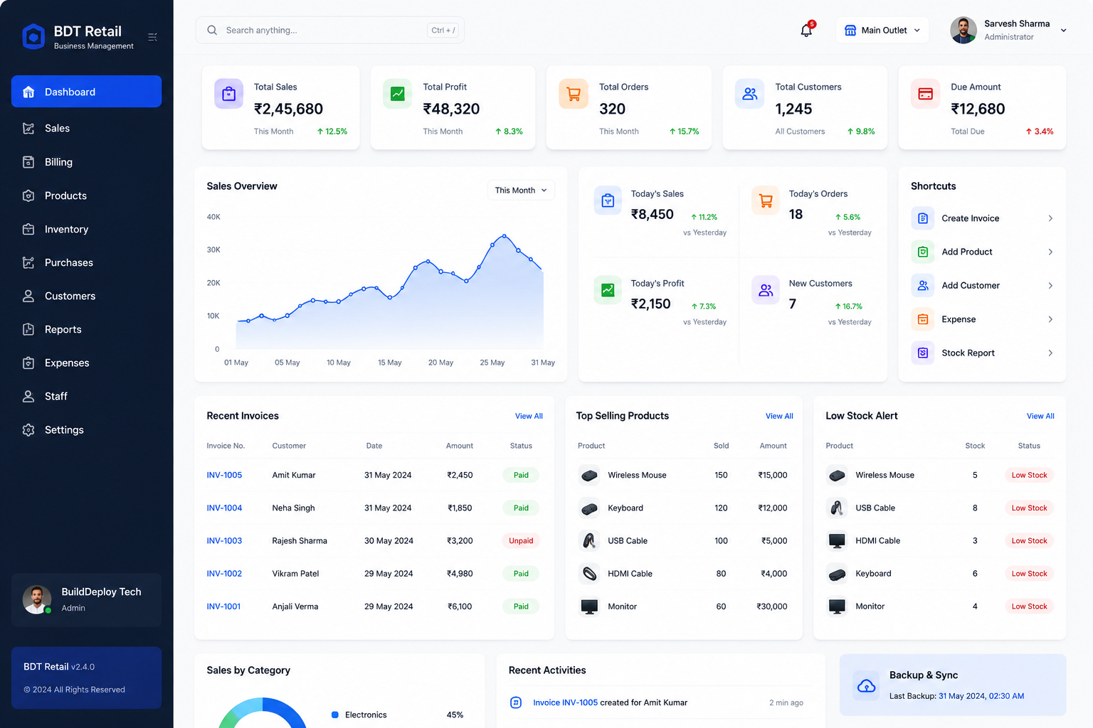 BDT Retail billing and business management software dashboard by BuildDeploy Tech