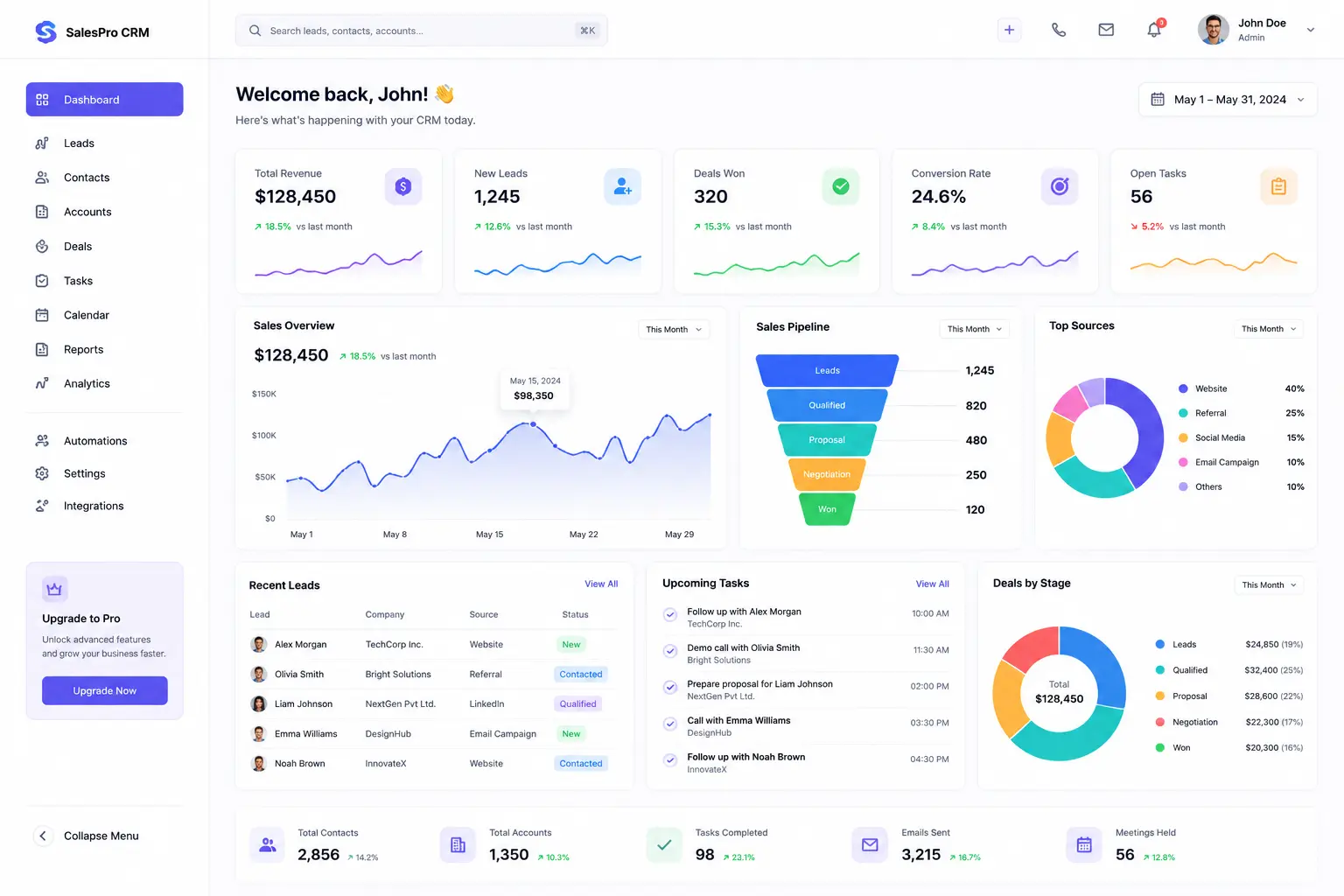 SaaS Analytics Platform